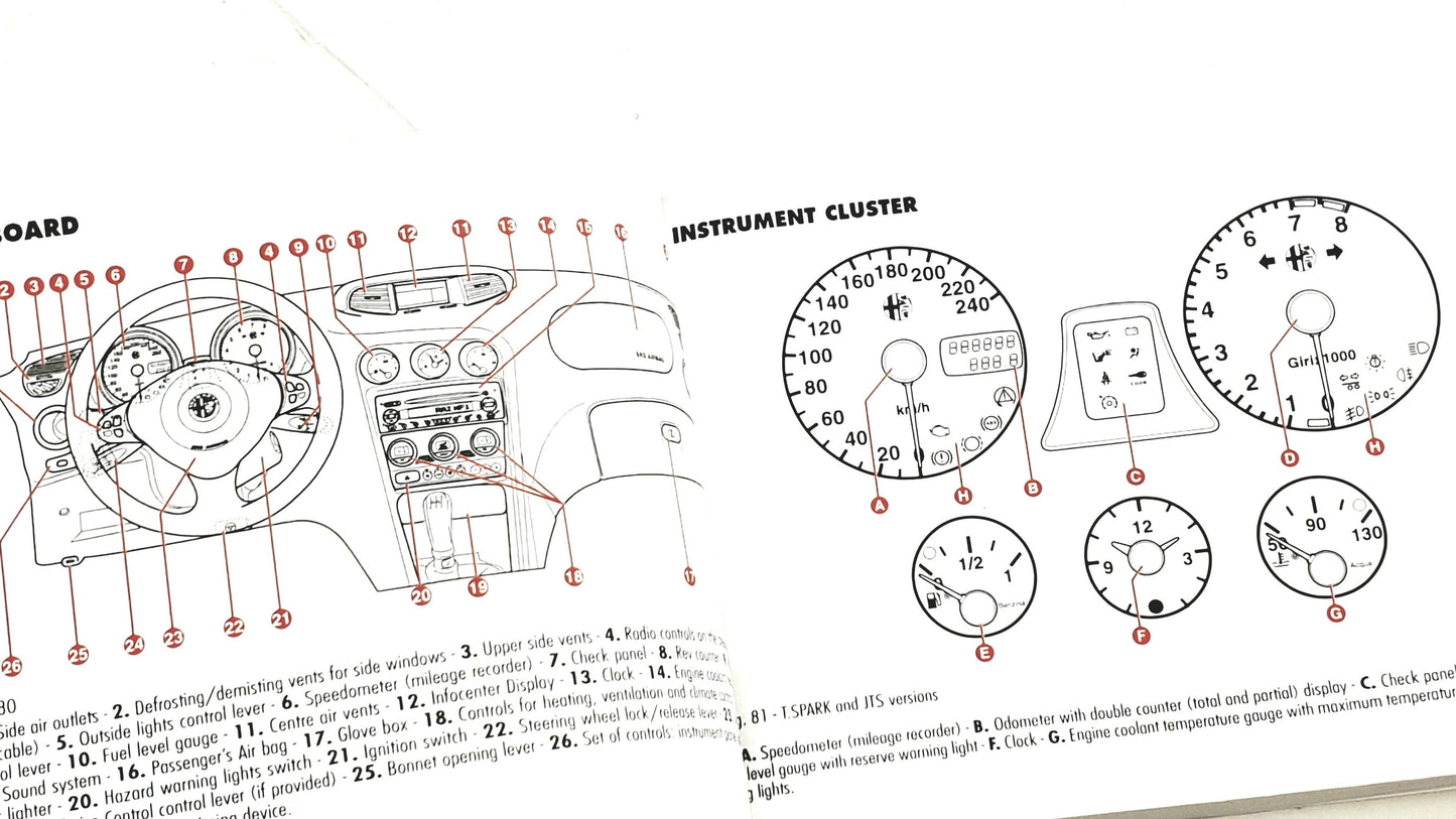 Owners Handbook - Alfa Romeo156 2002> 60431131