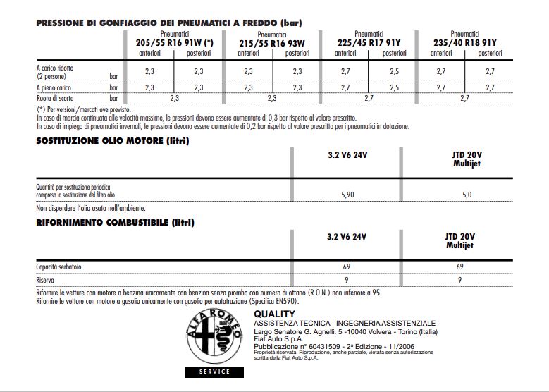 Owners Manual / Handbook, Italian - 166 2003>