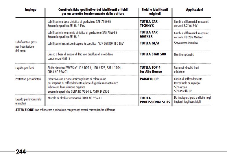 Betriebsanleitung / Handbuch, Italienisch - 166 2003>