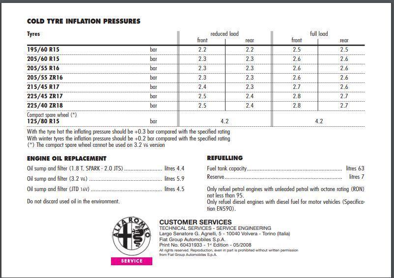 Owners Handbook - Alfa GT - Alfa Romeo Shop