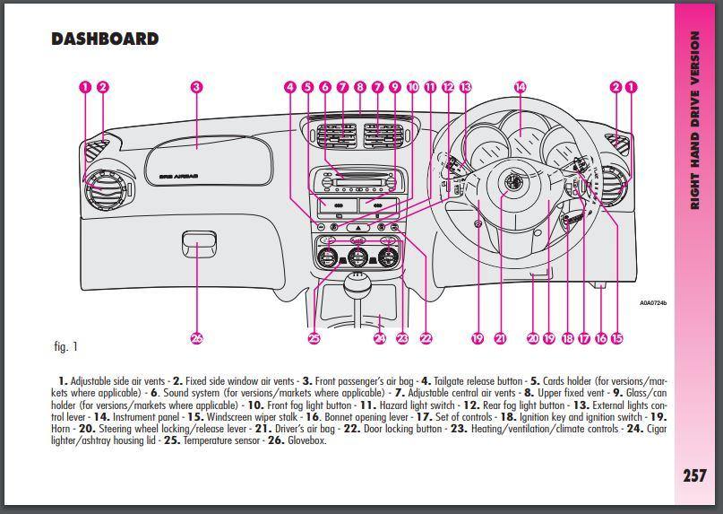 Owners Handbook - Alfa GT - Alfa Romeo Shop