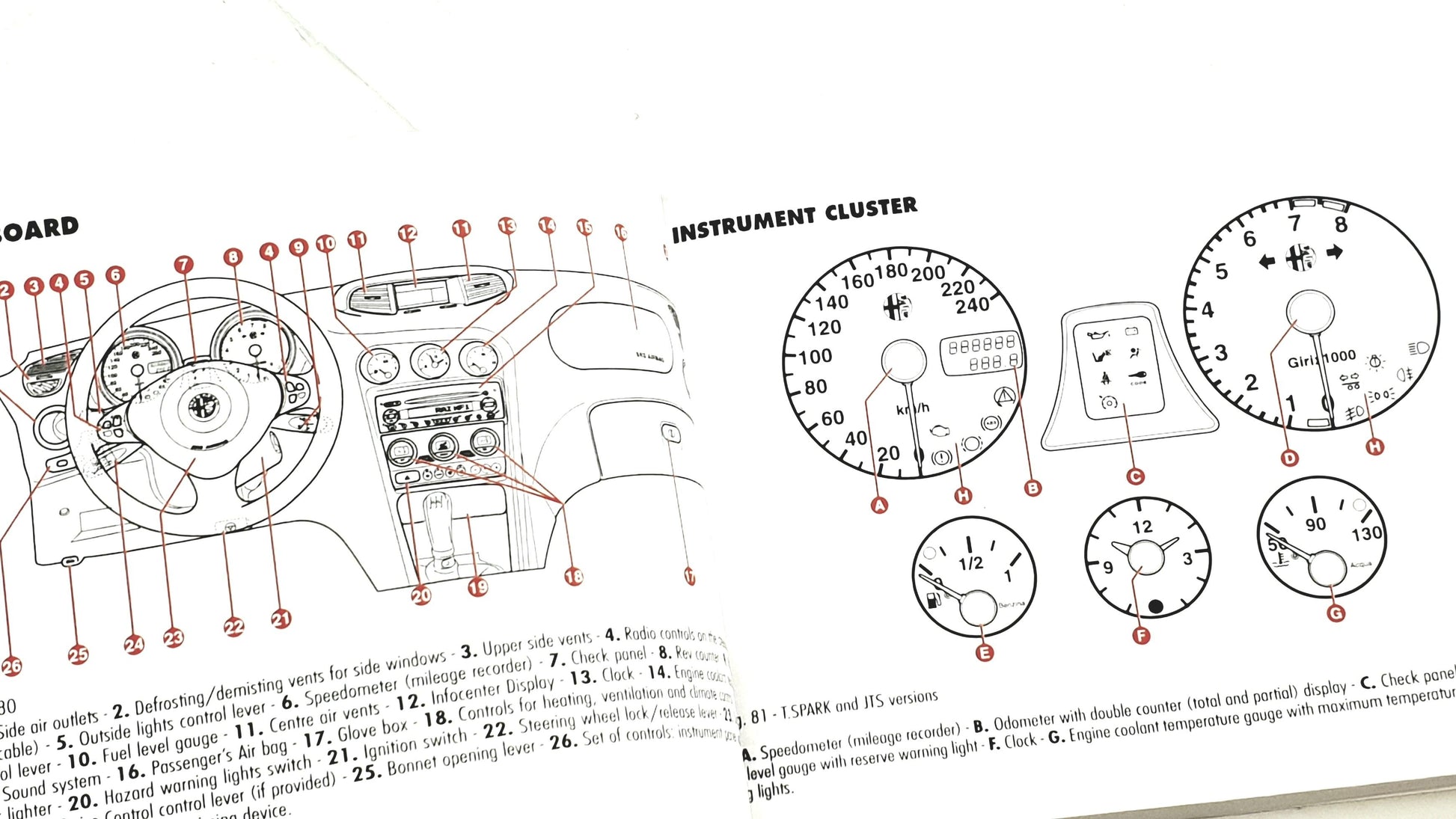 Owners Handbook -  Alfa Romeo156 2002> 60431131