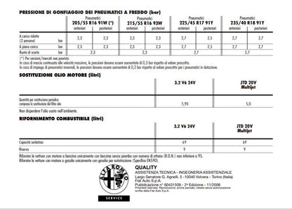 Owners Manual / Handbook, Italian - 166 2003>